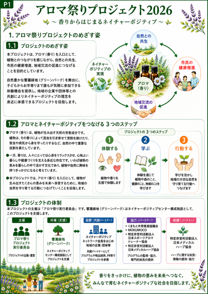 アロマ祭りプロジェクト2026 概要（1）