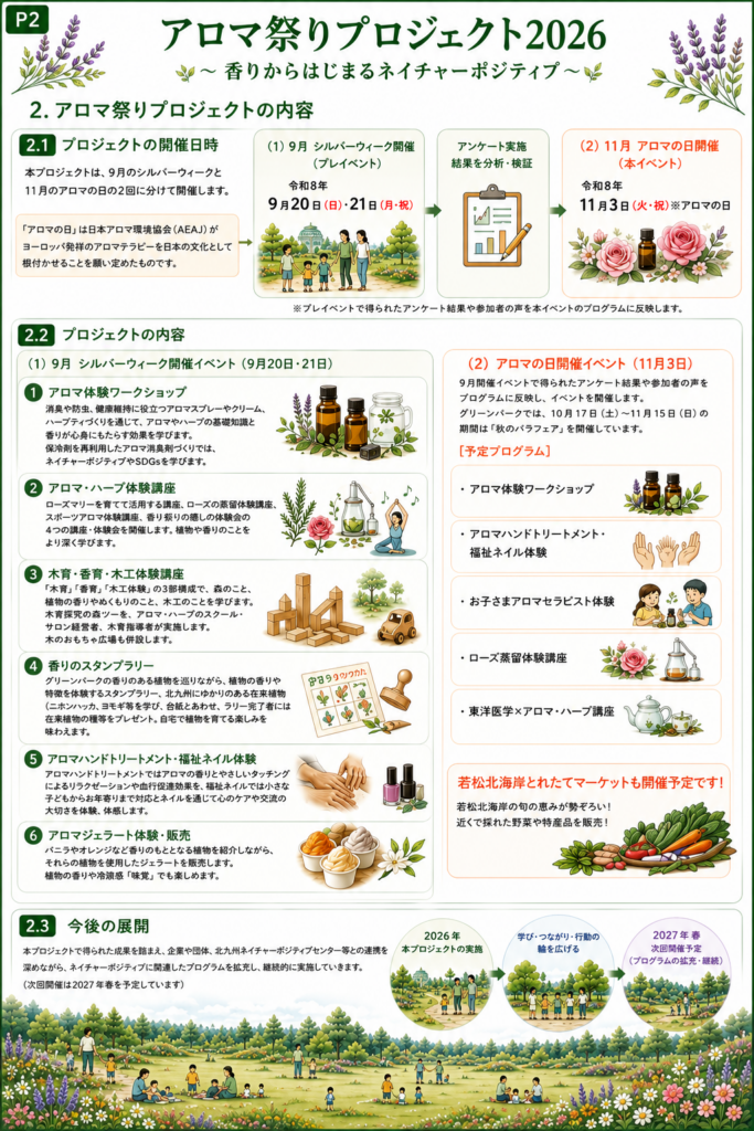 アロマ祭りプロジェクト2026 概要（2）